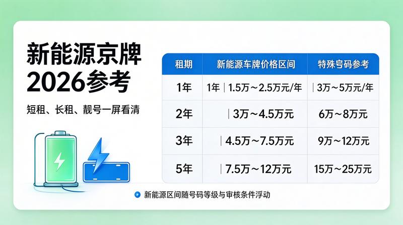 签约流程